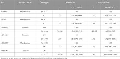 Genetic variants in BAT2 are associated with immune responsiveness to influenza vaccination